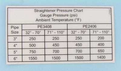 Straighten press chart label